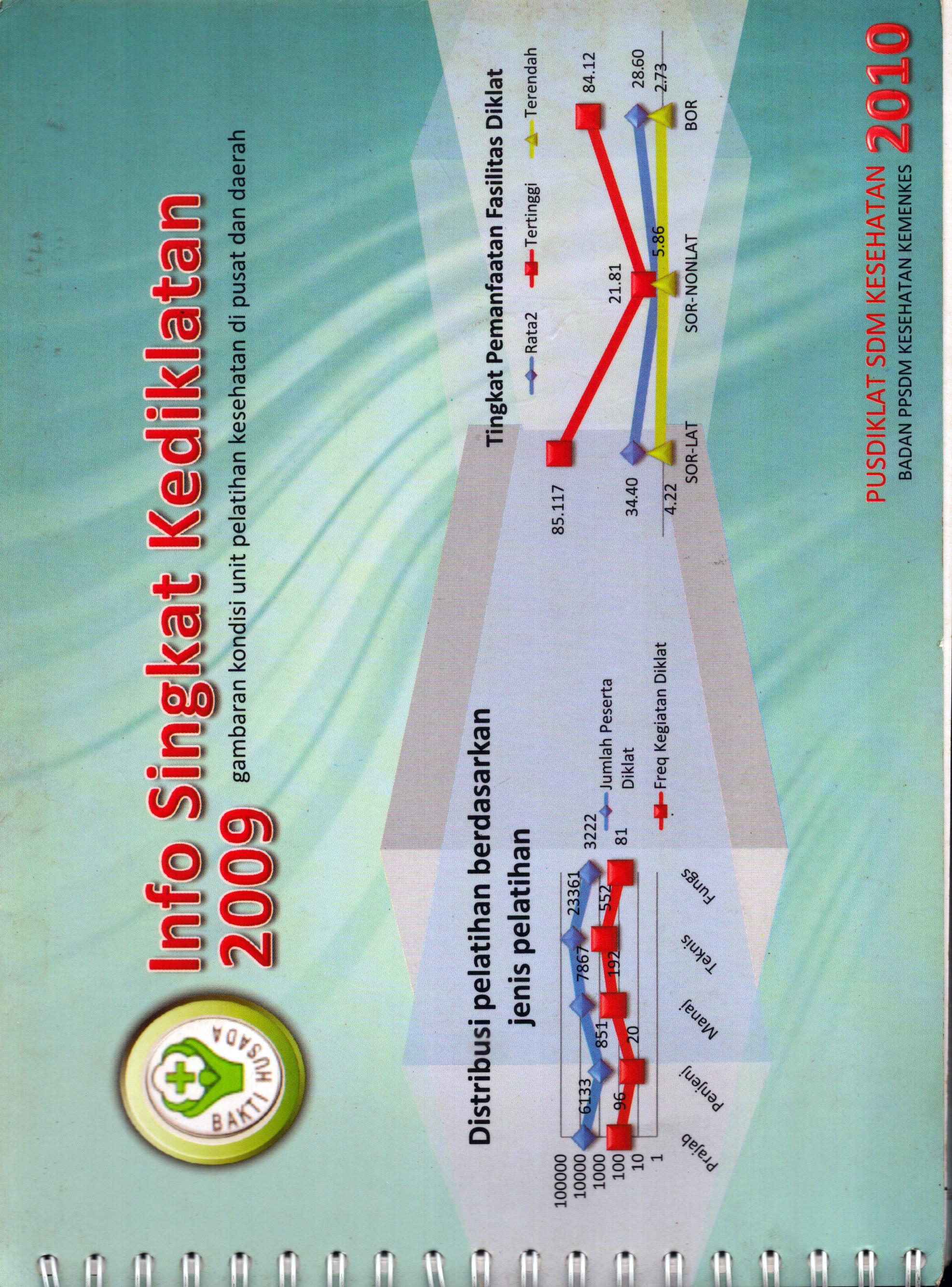 Cover Info Singkat Kediklatan 2009 / Badan Pengembangan dan Pemberdayaan Sumber Daya Manusia Kesehatan